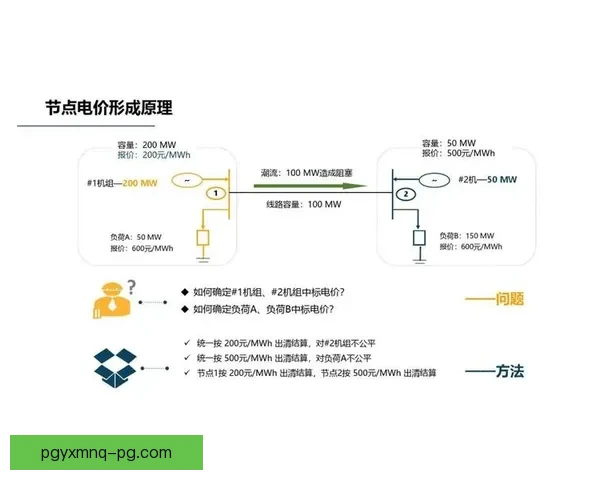 帆船盘口分析：策略探讨与实战技巧分享